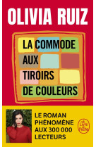 La commode aux tiroirs de couleurs