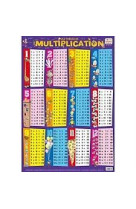 Posters recto verso/multiplication