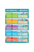 Poster recto verso/grandeurs et mesures